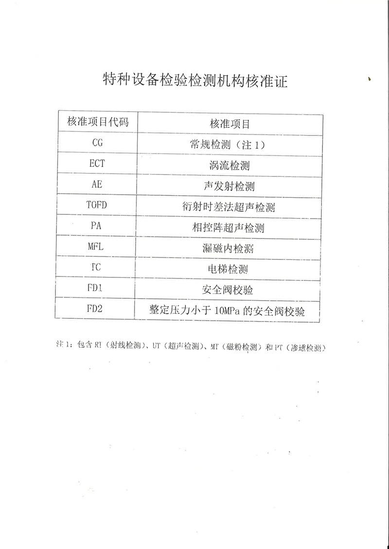 （无损新证）特种设备生产许可证（2024.10.30-2028.10.29）(2)_2.jpg